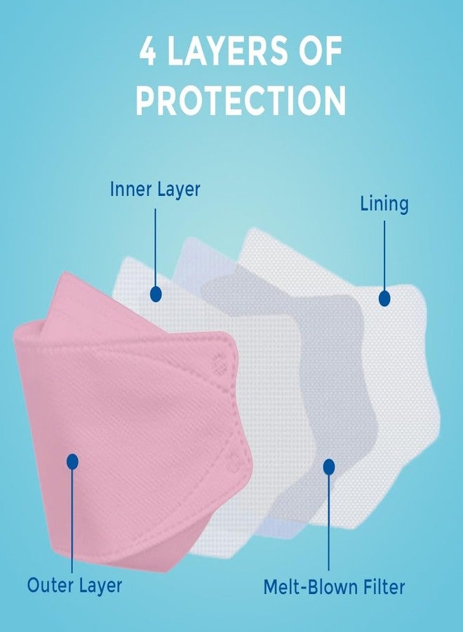 C-Cure KF94 Face Mask Fish Shape For Men & Women | Korean Face Mask With 4 Layer Protection | ISO And CE Certified |Anti Pollution Nose Mask (Pack Of 40) Pink - Image 5